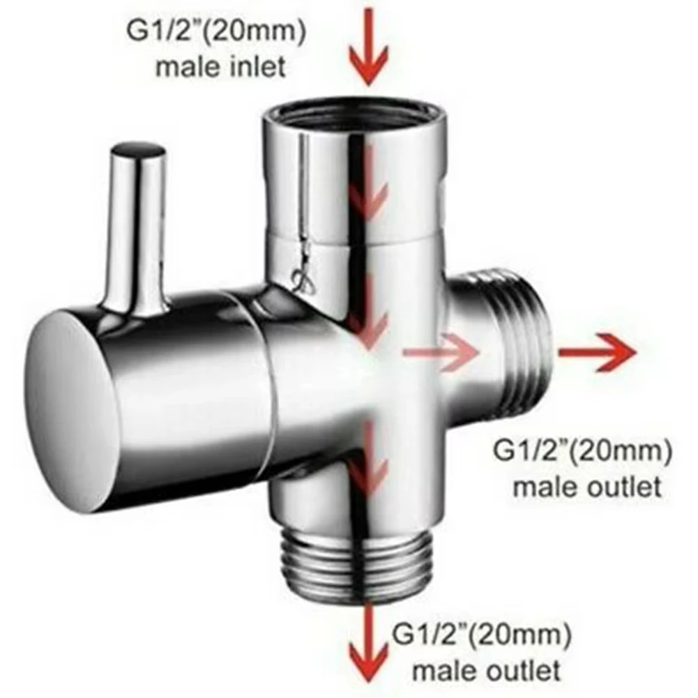 view
